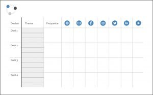 Content strategie model